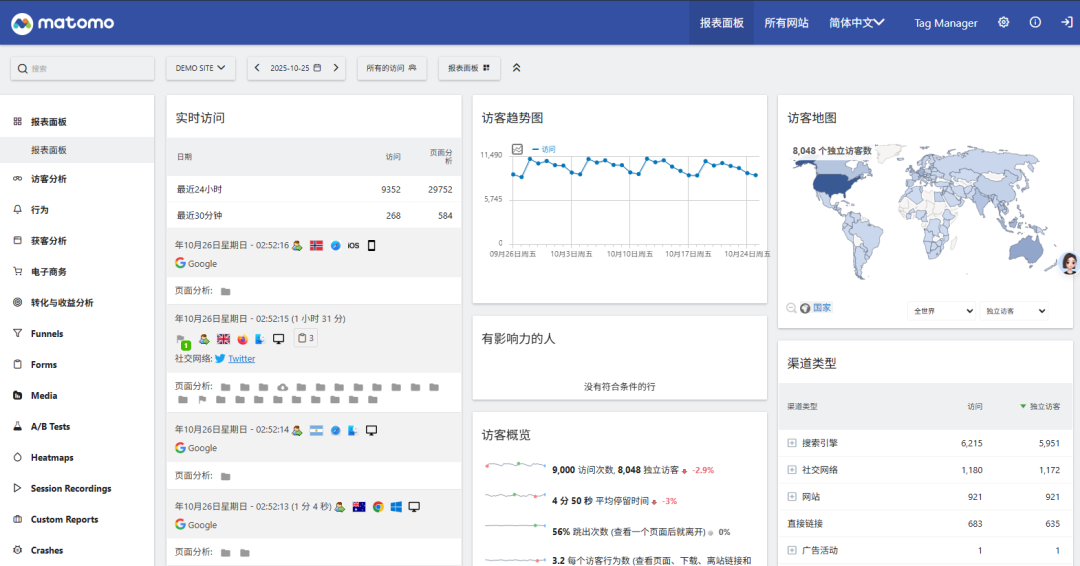 插图1–PHP 轻量级网站分析系统 Matomo–后浪网_提供程序源代码和网站模板主题