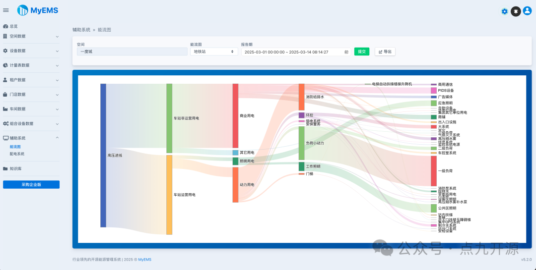 插图2–一款开源免费的综合能源管理系统–后浪网_提供程序源代码和网站模板主题