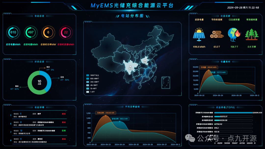 插图3–一款开源免费的综合能源管理系统–后浪网_提供程序源代码和网站模板主题