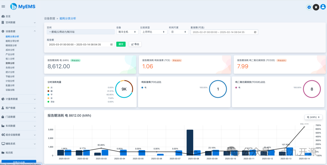 插图1–一款开源免费的综合能源管理系统–后浪网_提供程序源代码和网站模板主题